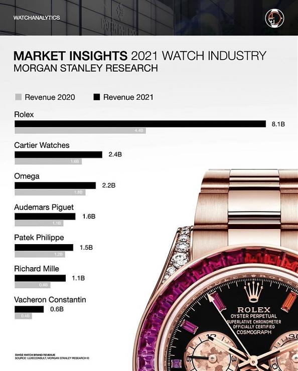 2022年瑞士鐘表Top20排行榜：Morgan Stanley產業年度報告-復刻表