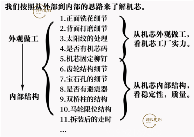 VS廠勞力士綠水鬼3135機芯復刻做工怎么樣,VS廠綠水鬼-復刻表