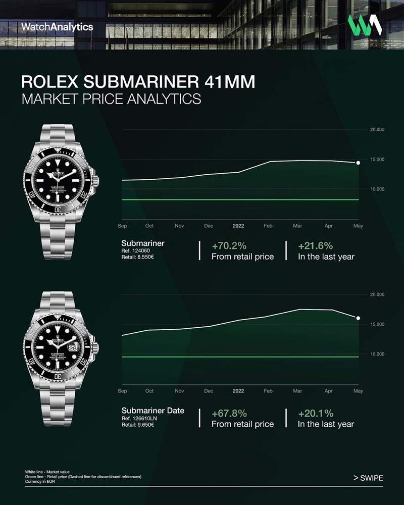 Rolex黑水鬼手表應(yīng)否買有日期版本？勞力士2款Submariner行情分析-復(fù)刻表