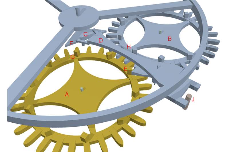 我學到了……為什么自然擒縱系統(tǒng)是傻瓜的差事-復刻表