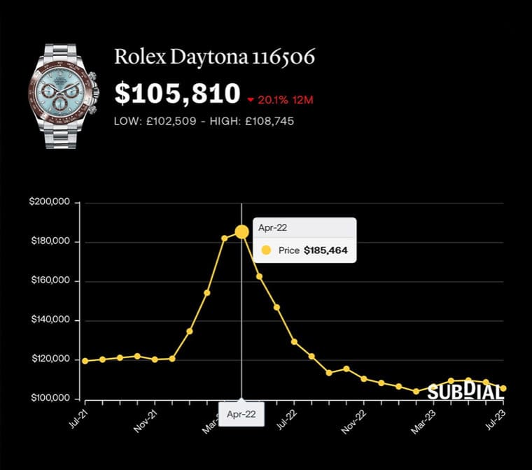 為什么PP、AP、勞力士熱門表價格下跌但溢價率仍高？-復(fù)刻表