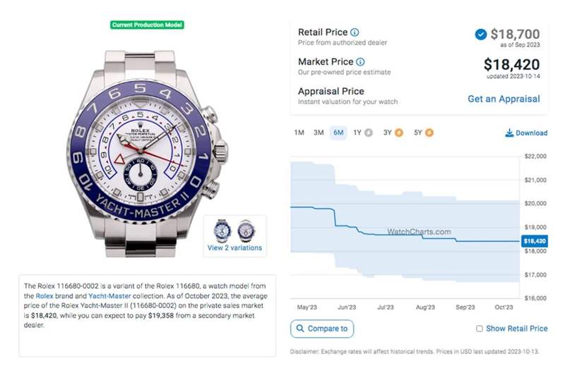 勞力士Yacht-Master II游艇2「表現平穩」最新價格與行情整理-復刻表