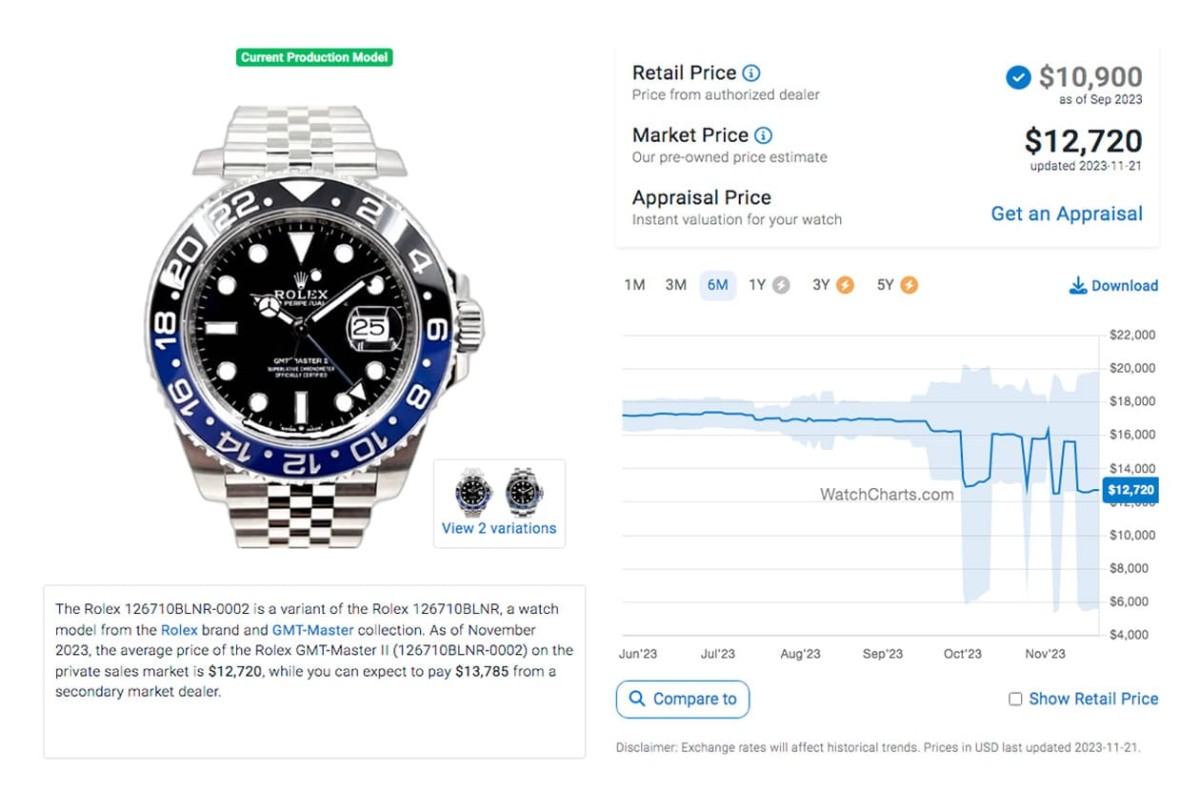 勞力士鋼殼GMT-Master II藍(lán)黑圈11月起伏超大 最新價(jià)格與行情整理-復(fù)刻表